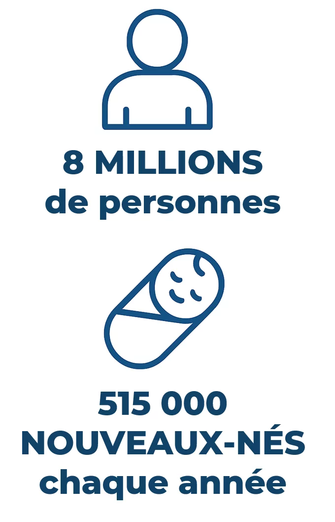 8 millions de personnes